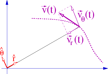 \begin{figure}\centerline{\epsfig{file=veloc_transv_comp.eps,width=10cm,height=7cm}}\end{figure}