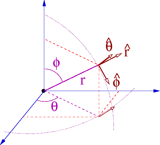 \begin{figure}\centerline{\epsfig{file=Coord_Esfer.eps,width=12cm}}\end{figure}
