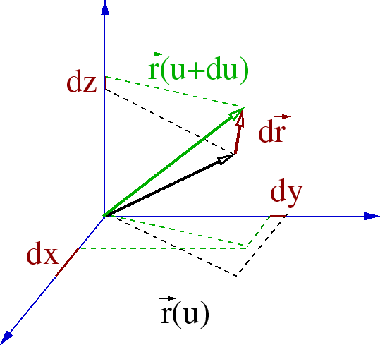 \begin{figure}\centerline{\epsfig{file=dr_cartes.eps,width=12cm}}\end{figure}