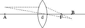 \begin{picture}(300,100)(0,0)
\CArc(150,75)(50,143,217)
\CArc(70,75)(50,323,37...
...ne(30,90)(172,65){2}
\Vertex(172,75){1}
\PText(172,75)(0)[bl]{B}
\end{picture}